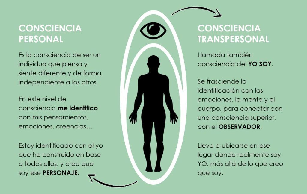¿Qué es transpersonal?