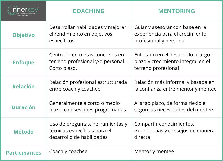 comparativa coach vs mentor