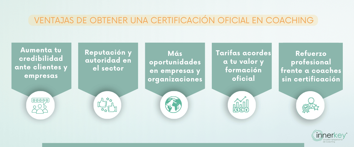 Infografía de las ventajas de una certificación oficial en coaching