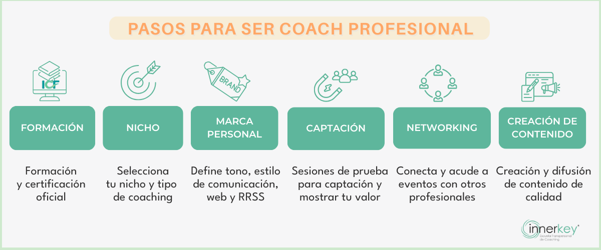Infografía de los pasos para ser coach profesional