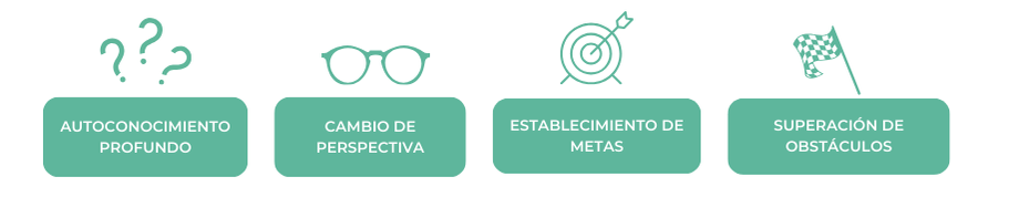 transformacion-coaching