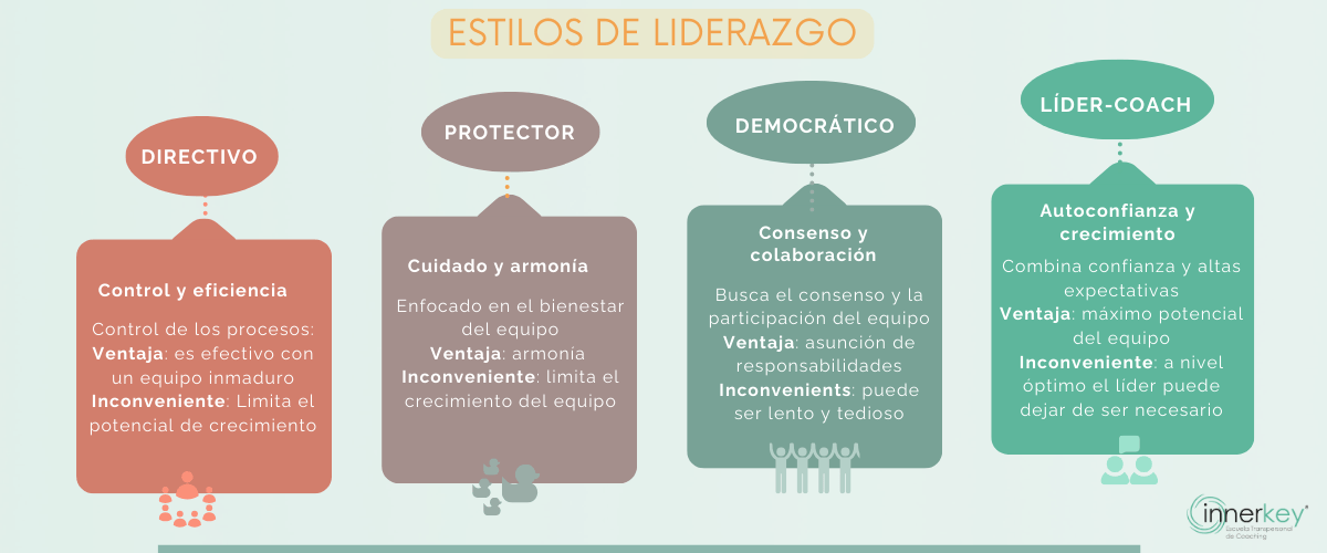 estilos liderazgo coaching Innerkey