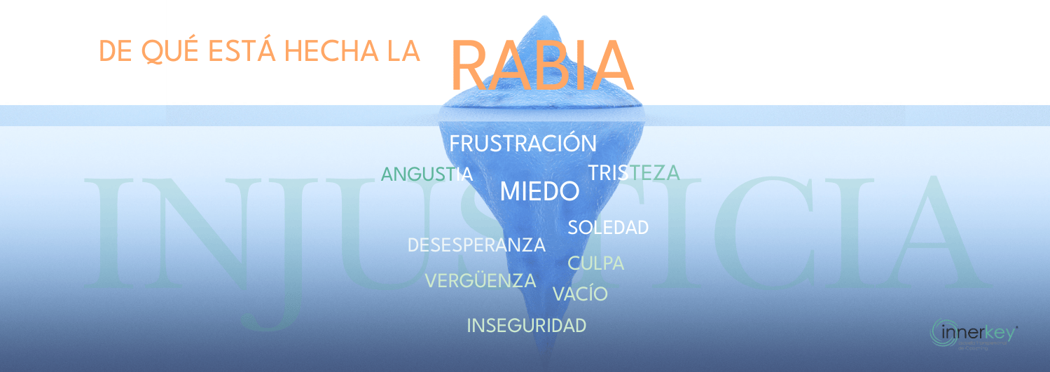 psicologia de la rabia- gestion de las emociones