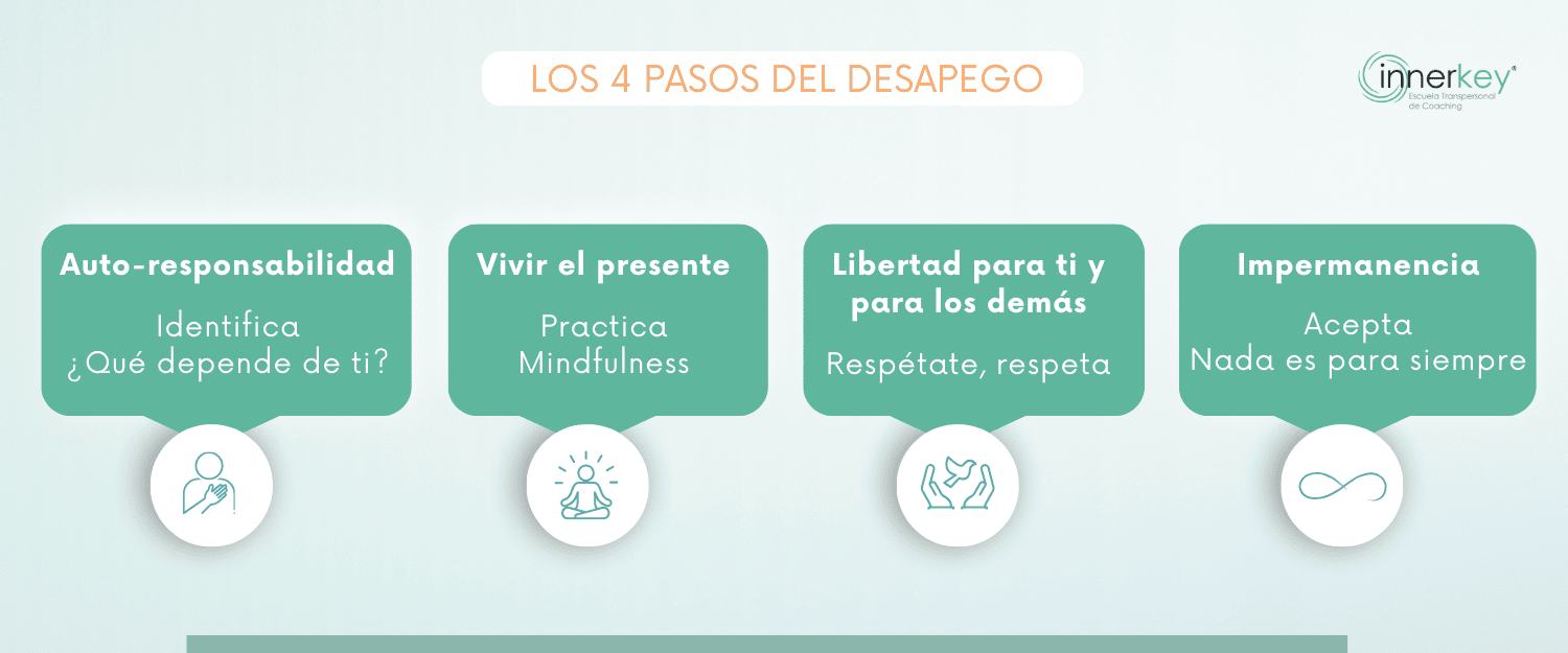 4 pasos del desapego